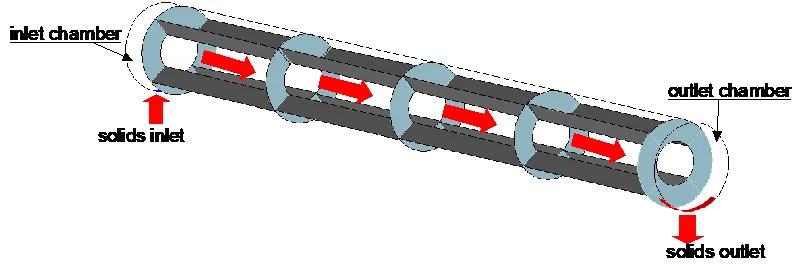 rotary_kiln-0-geometry