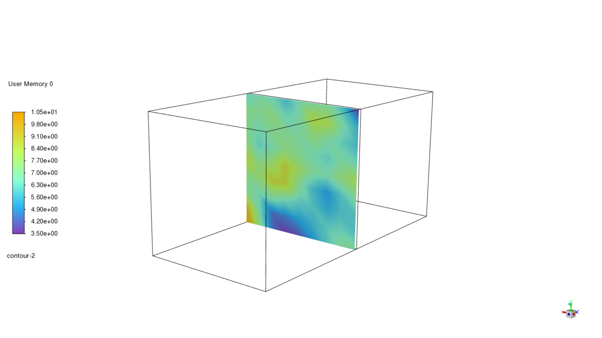 Figure 1: Photorealism Pictures of the Project.